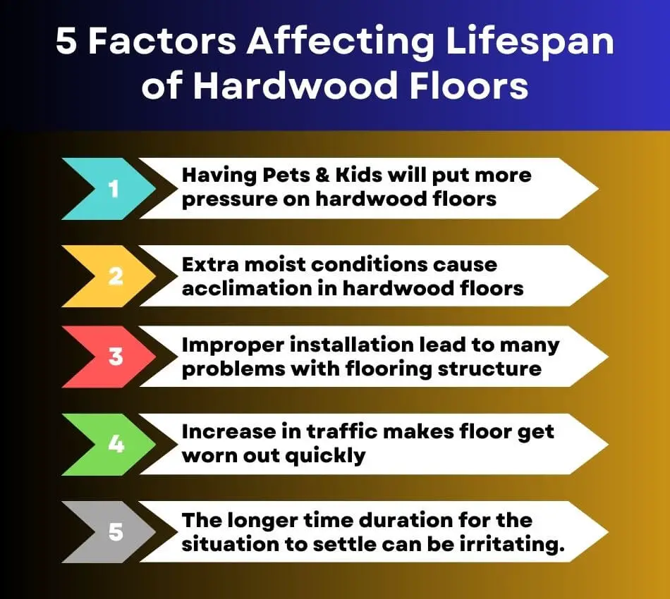 Factors Affecting Lifespan of Hardwood Floors