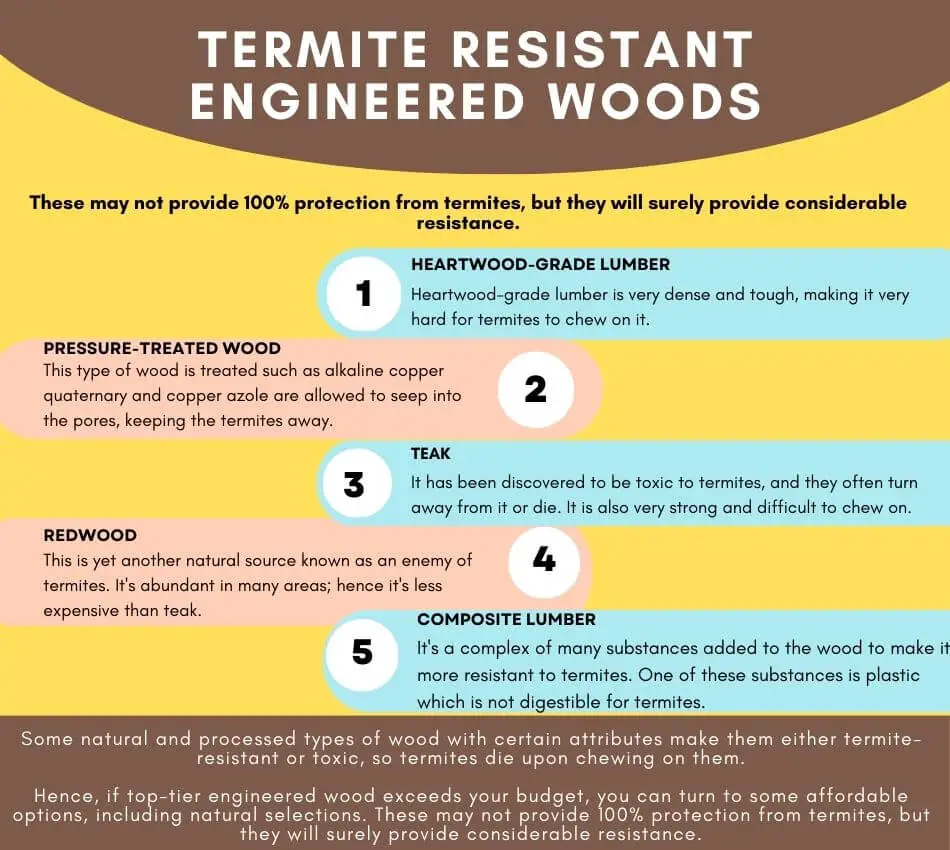 Termite Resistant Engineered Woods