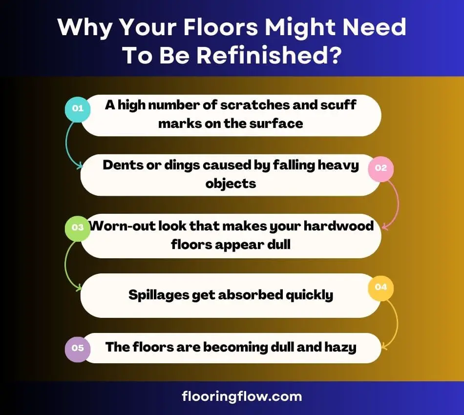 Why Your Floors Might Need To Be Refinished?