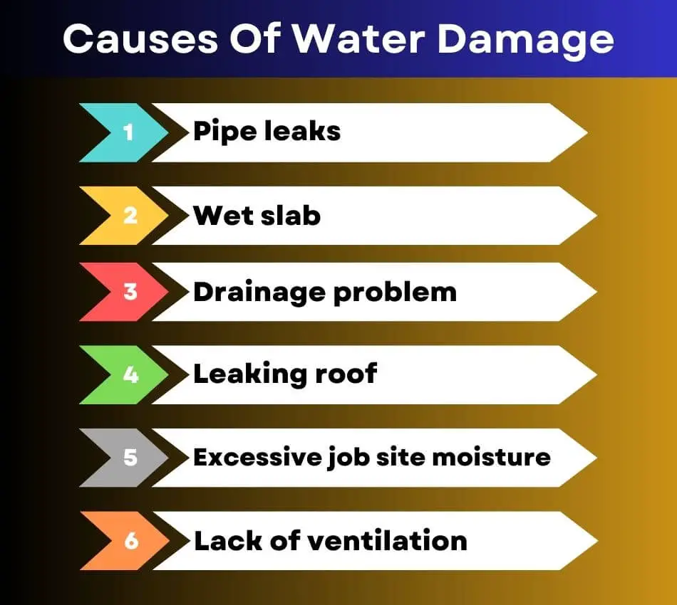 Causes Of Water Damage